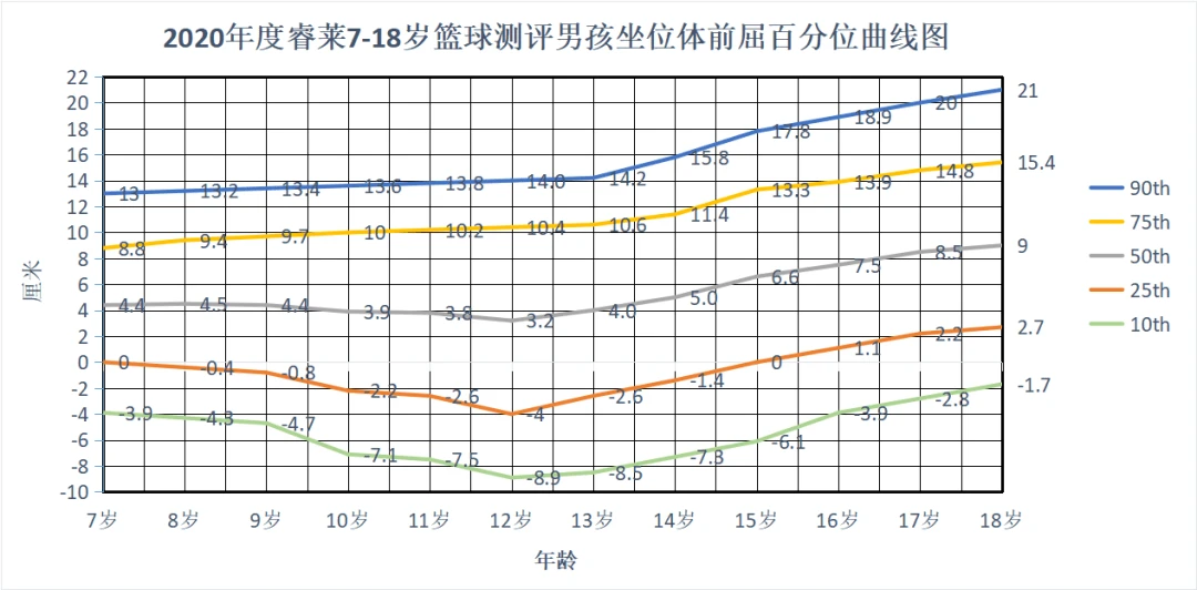 篮球一周训练计划安排表格_2